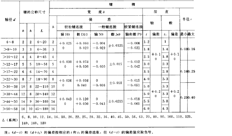 平鍵，45鋼平鍵，精密平鍵